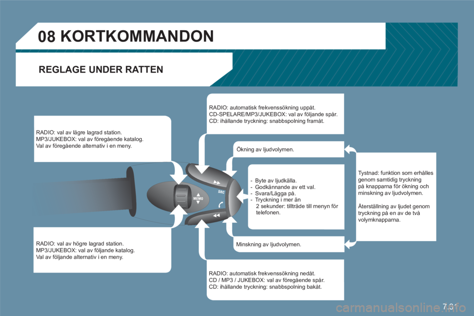 CITROEN C6 2012 InstruktionsbÖcker (in Swedish) 7.31
08
KORTKOMMANDON
REGLAGE UNDER RATTEN
RADIO: val av lägre lagrad station.
MP3/JUKEBOX: val av föregående katalog.
Val av föregående alternativ i en meny.
RADIO: val av h CITROEN C6 2012 InstruktionsbÖcker (in Swedish) 7.31
08
KORTKOMMANDON
REGLAGE UNDER RATTEN
RADIO: val av lägre lagrad station.
MP3/JUKEBOX: val av föregående katalog.
Val av föregående alternativ i en meny.
RADIO: val av h