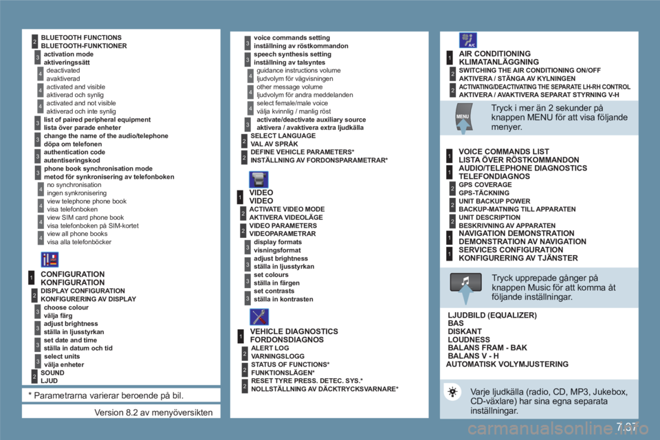 CITROEN C6 2012 InstruktionsbÖcker (in Swedish) 7.37
1
2
2
1
2
1
2
2
2
3
3
4
4
4
3
2
2
2
3
4
4
4
3
3
3
3
4
4
4
4
1
2
2
1
2
2
2
1
1
1
3
3
3
3
3
3
3
3
2
Version 8.2 av menyöversikten
KONFIGURATION
KONFIGURERING AV DISPLAY
välja färg
ställa i CITROEN C6 2012 InstruktionsbÖcker (in Swedish) 7.37
1
2
2
1
2
1
2
2
2
3
3
4
4
4
3
2
2
2
3
4
4
4
3
3
3
3
4
4
4
4
1
2
2
1
2
2
2
1
1
1
3
3
3
3
3
3
3
3
2
Version 8.2 av menyöversikten
KONFIGURATION
KONFIGURERING AV DISPLAY
välja färg
ställa i