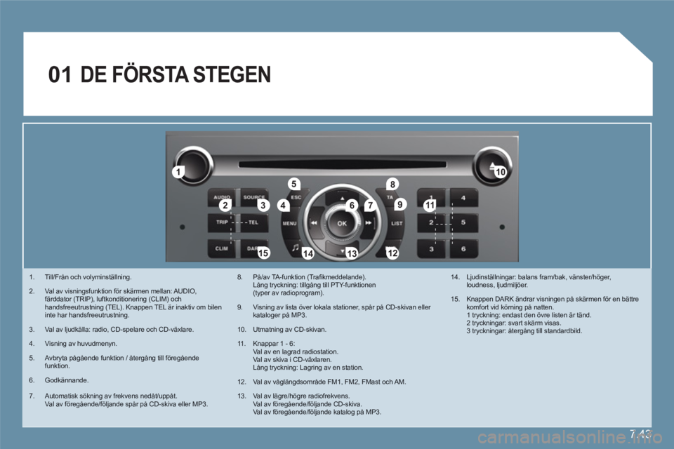 CITROEN C6 2012 InstruktionsbÖcker (in Swedish) 7.43
11
223344
55
6677
1010
111
1212131314141515
88
99
01 DE FÖRSTA STEGEN
1. Till/Från och volyminställning.
2. Val av visningsfunktion för skärmen mellan: AUDIO, färddator (TRIP), luftko CITROEN C6 2012 InstruktionsbÖcker (in Swedish) 7.43
11
223344
55
6677
1010
111
1212131314141515
88
99
01 DE FÖRSTA STEGEN
1. Till/Från och volyminställning.
2. Val av visningsfunktion för skärmen mellan: AUDIO, färddator (TRIP), luftko