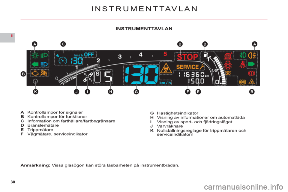 CITROEN C6 2012 InstruktionsbÖcker (in Swedish) 30
II
KJIHGFEB
CABDA
B
INSTRUMENTTAVLAN
Anmärkning:Vissa glasögon kan störa läsbarheten på instrumentbrädan.
AKontrollampor för signalerBKontrollampor för funktionerC Information om farthålla CITROEN C6 2012 InstruktionsbÖcker (in Swedish) 30
II
KJIHGFEB
CABDA
B
INSTRUMENTTAVLAN
Anmärkning:Vissa glasögon kan störa läsbarheten på instrumentbrädan.
AKontrollampor för signalerBKontrollampor för funktionerC Information om farthålla