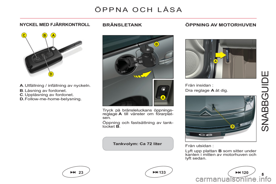 CITROEN C6 2012  InstruktionsbÖcker (in Swedish) 55
BA
D
C
B
A
S
NABB
GU
ID
E
A. Utfällning / infällning av nyckeln.
B. Låsning av fordonet.
C. Upplåsning av fordonet.D.Follow-me-home-belysning.
NYCKEL MED FJÄRRKONTROLL
23
ÖPPNA OCH LÅSA
120
