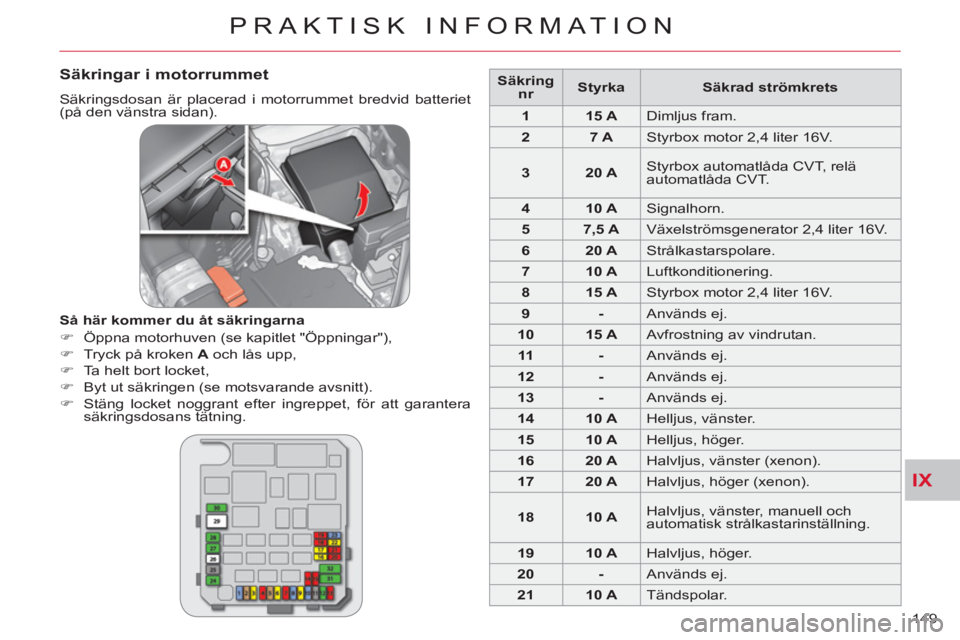 CITROEN C-CROSSER 2012  InstruktionsbÖcker (in Swedish) IX
PRAKTISK INFORMATION
149 
   
Säkringar i motorrummet 
 
Säkringsdosan är placerad i motorrummet bredvid batteriet 
(på den vänstra sidan). 
   
Så här kommer du åt säkringarna 
   
 
�) 
