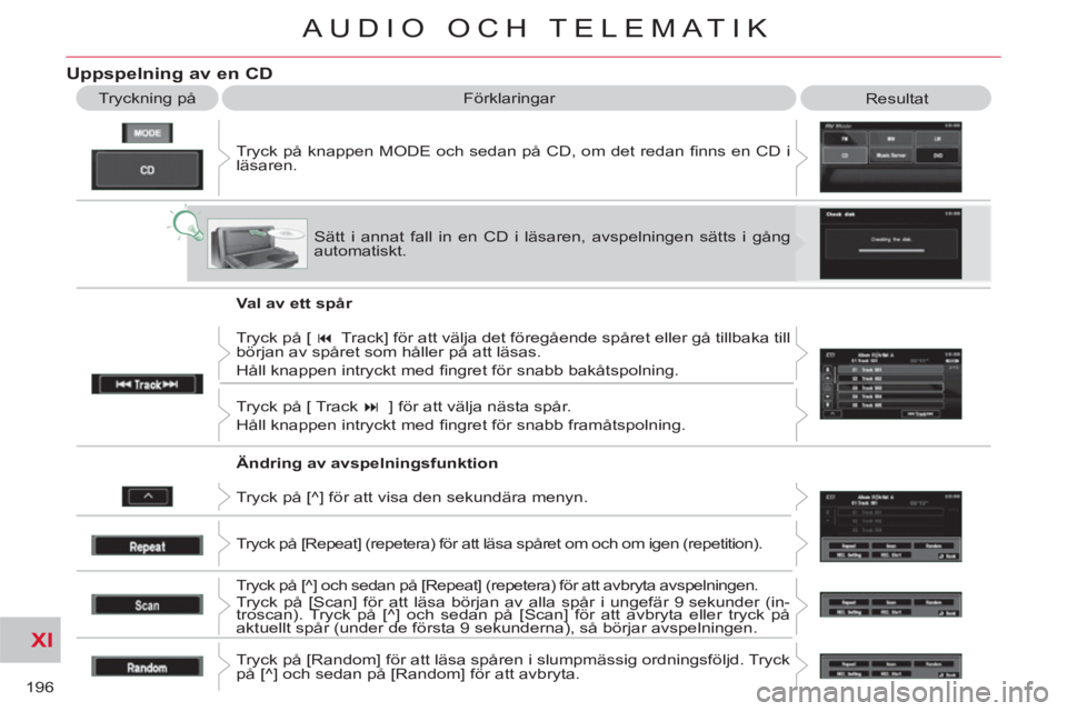CITROEN C-CROSSER 2012  InstruktionsbÖcker (in Swedish) XI
196
AUDIO OCH TELEMATIK
Uppspelning av en CD
  Tryck på knappen MODE och sedan på CD, om det redan ﬁ nns en CD i 
läsaren.    Tryckning på   Förklaringar 
  Resultat 
  Sätt i annat fall in