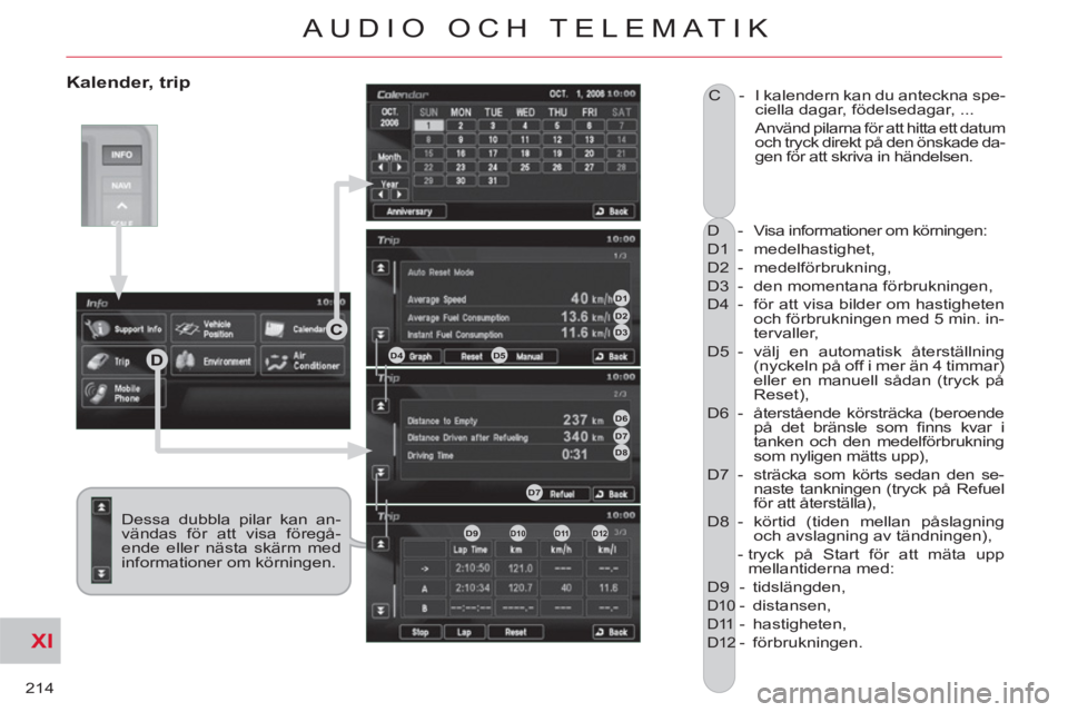 CITROEN C-CROSSER 2012 InstruktionsbÖcker (in Swedish) XI
214
AUDIO OCH TELEMATIK
Kalender, trip
D - Visa informationer om körningen:
D1 - medelhastighet,
D2 - medelförbrukning,
D3 - den momentana förbrukningen,
D4 - för at CITROEN C-CROSSER 2012 InstruktionsbÖcker (in Swedish) XI
214
AUDIO OCH TELEMATIK
Kalender, trip
D - Visa informationer om körningen:
D1 - medelhastighet,
D2 - medelförbrukning,
D3 - den momentana förbrukningen,
D4 - för at