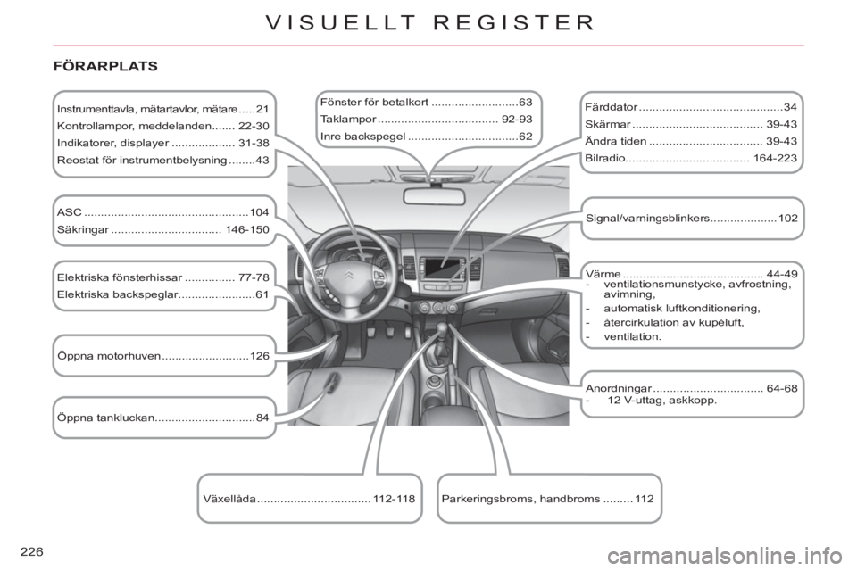 CITROEN C-CROSSER 2012  InstruktionsbÖcker (in Swedish) 226
VISUELLT REGISTER
   
FÖRARPLATS
 
 
Instrumenttavla, mätartavlor, mätare .....21 
  Kontrollampor, meddelanden....... 22-30 
  Indikatorer, displayer ................... 31-38 
  Reostat för 