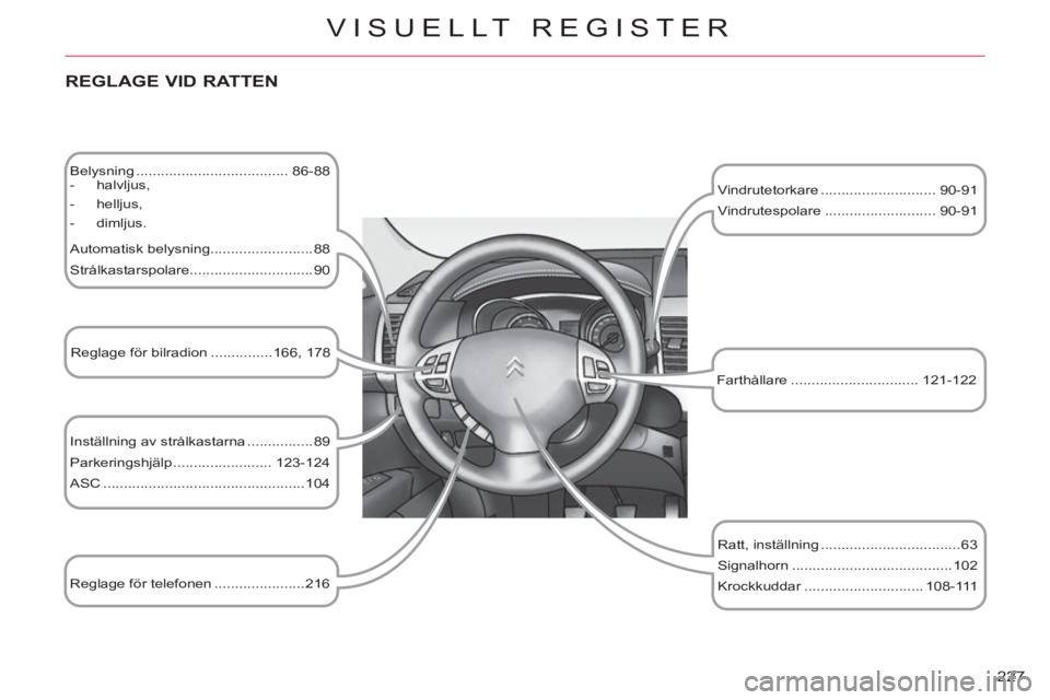 CITROEN C-CROSSER 2012 InstruktionsbÖcker (in Swedish) 227
VISUELLT REGISTER
REGLAGE VID RATTEN
Belysning ..................................... 86-88
- halvljus,
- helljus,
- dimljus.
Automatisk belysning.................. CITROEN C-CROSSER 2012 InstruktionsbÖcker (in Swedish) 227
VISUELLT REGISTER
REGLAGE VID RATTEN
Belysning ..................................... 86-88
- halvljus,
- helljus,
- dimljus.
Automatisk belysning..................