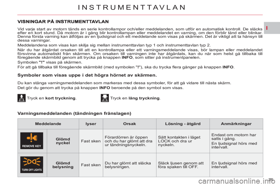 CITROEN C-CROSSER 2012 InstruktionsbÖcker (in Swedish) I
INSTRUMENTTAVLAN
25 Vid varje start av motorn tänds en serie kontrollampor och/eller meddelanden, som utför en automatisk kontroll. De släcks
efter en kort stund. Då motorn är i gång blir CITROEN C-CROSSER 2012 InstruktionsbÖcker (in Swedish) I
INSTRUMENTTAVLAN
25 Vid varje start av motorn tänds en serie kontrollampor och/eller meddelanden, som utför en automatisk kontroll. De släcks
efter en kort stund. Då motorn är i gång blir