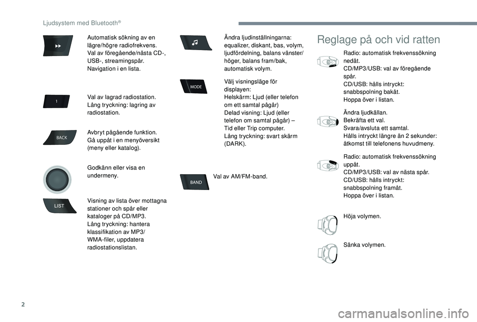 CITROEN C-ELYSÉE 2018 InstruktionsbÖcker (in Swedish) 2
BACK
Val av AM/FM-band.
Reglage på och vid ratten
Radio: automatisk frekvenssökning
nedåt.
CD/MP3/USB: val av föregående
spår.
CD/USB: hålls intryckt:
snabbspolning bakåt.
Hoppa över i l CITROEN C-ELYSÉE 2018 InstruktionsbÖcker (in Swedish) 2
BACK
Val av AM/FM-band.
Reglage på och vid ratten
Radio: automatisk frekvenssökning
nedåt.
CD/MP3/USB: val av föregående
spår.
CD/USB: hålls intryckt:
snabbspolning bakåt.
Hoppa över i l