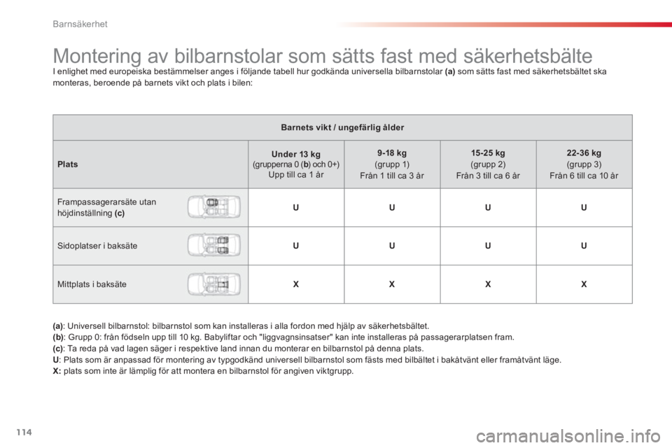 CITROEN C-ELYSÉE 2014  InstruktionsbÖcker (in Swedish) 114
Barnsäkerhet
   
 
 
 
 
 
 
 
 
 
 
 
 
Montering av bilbarnstolar som sätts fast med säkerhetsbälte I enlighet med europeiska bestämmelser anges i följande tabell hur godkända universella