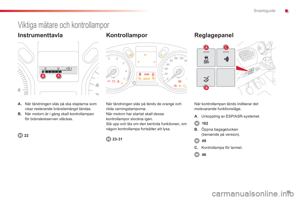 CITROEN C-ELYSÉE 2014  InstruktionsbÖcker (in Swedish) .
15
Snabbguide
  Viktiga mätare och kontrollampor 
A.När tändningen slås på ska staplarna som 
visar resterande bränslemängd tändas.B.När motorn är i gång skall kontrollampanför bränsler