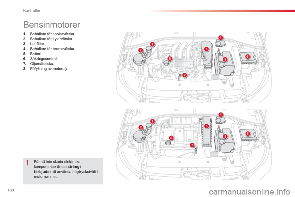 CITROEN C-ELYSÉE 2014  InstruktionsbÖcker (in Swedish) 160
Kontroller
   
 
 
 
 
 
 
 
 
 
 
 
 
 
Bensinmotorer 
1. 
  Behållare för spolar vätska. 2. 
  Behållare för kylarvätska. 3. 
 Luftfilter. 4. 
 Behållare för bromsvätska.5. 
 Batteri. 
