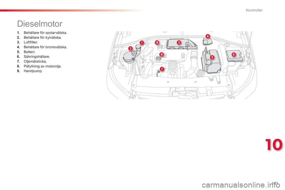 CITROEN C-ELYSÉE 2014  InstruktionsbÖcker (in Swedish) 161
10
Kontroller
   
 
 
 
 
 
 
 
 
 
 
 
 
 
Dieselmotor 
1. 
  Behållare för spolar vätska. 2.Behållare för kylvätska.3.Luftfilter. 4. 
 Behållare för bromsvätska.
5.   Batteri. 
6.Säkri