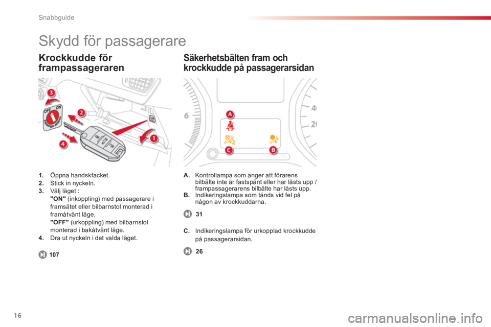 CITROEN C-ELYSÉE 2014  InstruktionsbÖcker (in Swedish) 16
Snabbguide
1.   Öppna handskfacket.2. 
 Stick in nyckeln. 3.Välj läget :
"ON" 
 (inkoppling) med passagerare i 
framsätet eller bilbarnstol monterad i 
framåtvänt läge,
"OFF" 
 
(urkoppling)
