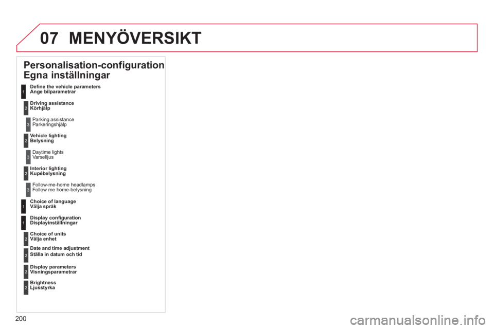 CITROEN C-ELYSÉE 2014  InstruktionsbÖcker (in Swedish) 200
07 MENYÖVERSIKT 
   
 
 
 
 
Personalisation-configuration  
Egna inställningar  
 
 
Deﬁ ne the vehicle parameters 
Ange bilparametrar  
   
Driving assistance
  K
örhj 
 ä 
 
lp
 
Parking 