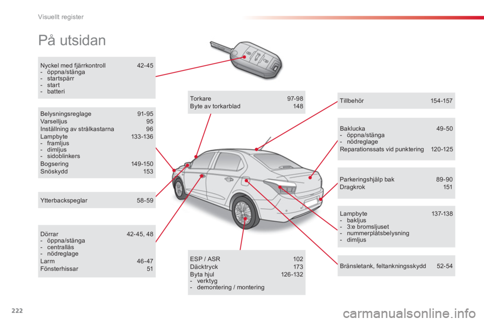 CITROEN C-ELYSÉE 2014 InstruktionsbÖcker (in Swedish) 222
Visuellt register
På utsidan
Nyckel med fjärrkontroll 42- 45 - öppna/stänga - startspärr - start - batteri
Baklucka 49-50 - öppna/stänga - nödreglageReparationssats vid punkt CITROEN C-ELYSÉE 2014 InstruktionsbÖcker (in Swedish) 222
Visuellt register
På utsidan
Nyckel med fjärrkontroll 42- 45 - öppna/stänga - startspärr - start - batteri
Baklucka 49-50 - öppna/stänga - nödreglageReparationssats vid punkt