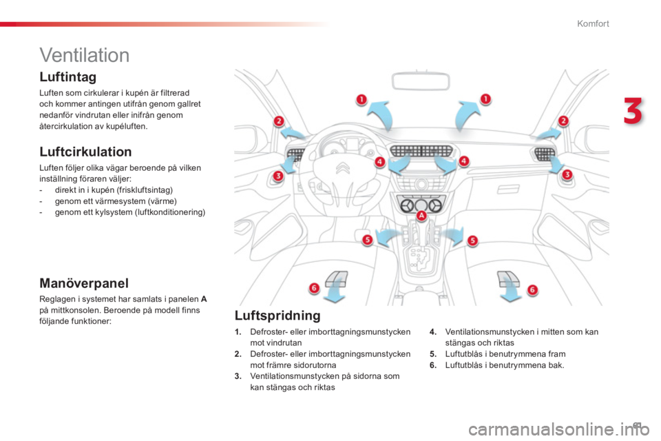 CITROEN C-ELYSÉE 2014  InstruktionsbÖcker (in Swedish) 61
3
Komfor t
   
 
 
 
 
 
 
 
Vent ilat ion  
 
 
Luftcirkulation
 
Luften följer olika vägar beroende på vilken 
inställning föraren väljer: 
   
 
-   direkt in i kupén (friskluftsintag) 
 