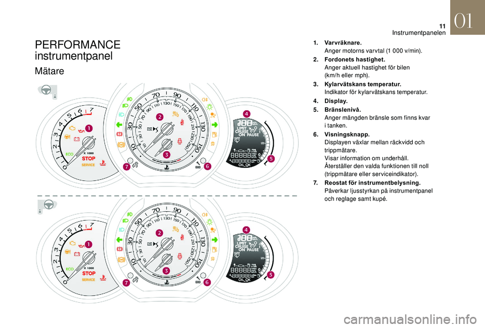 CITROEN DS3 2018 InstruktionsbÖcker (in Swedish) 11
PERFORMANCE
instrumentpanel
Mätare
1.Varvräknare.
Anger motorns var vtal (1 000
v/min).
2. Fordonets hastighet.
Anger aktuell hastighet för bilen
(km/h eller mph).
3. Kylarvätskans tempera CITROEN DS3 2018 InstruktionsbÖcker (in Swedish) 11
PERFORMANCE
instrumentpanel
Mätare
1.Varvräknare.
Anger motorns var vtal (1 000
v/min).
2. Fordonets hastighet.
Anger aktuell hastighet för bilen
(km/h eller mph).
3. Kylarvätskans tempera