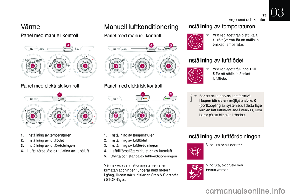 CITROEN DS3 2018  InstruktionsbÖcker (in Swedish) 71
Värme
Panel med manuell kontroll
Panel med elektrisk kontroll
1.Inställning av temperaturen
2. Inställning av luftflödet
3. Inställning av luftfördelningen
4. Lufttillförsel/återcirkulation