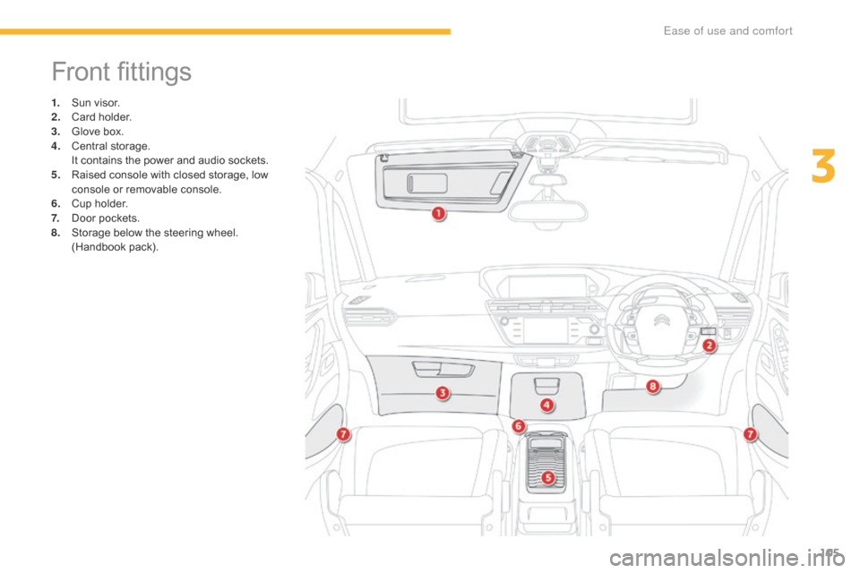 Citroen GRAND C4 PICASSO RHD 2016 2.G Owners Manual 105
Front fittings
1. Sun  visor.
2. C ard   holder.
3.
 G

love   box.
4.
 C

entral
 s
 torage.
 I

t   contains   the   power   and   audio   sockets.
5.
 R

aised   console   wi