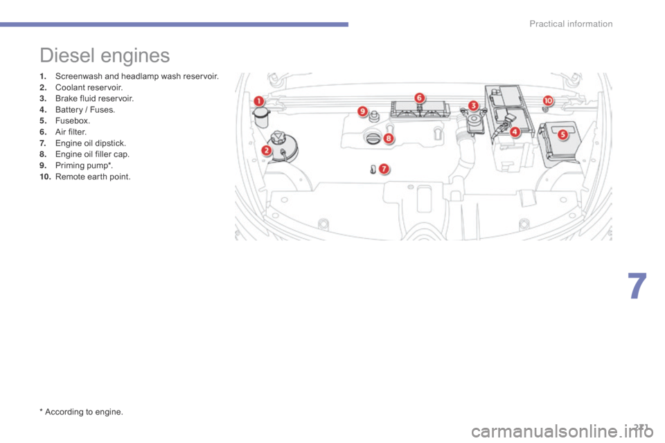 Citroen GRAND C4 PICASSO RHD 2016 2.G Owners Manual 271
1. Screenwash  and   headlamp   wash   reservoir.
2. C oolant r eservoir.
3.
 B

rake   fluid   reservoir.
4.
 B

attery   /   Fuses.
5.
 F

usebox.
6.
 A

ir   filter.
7.
 E

ngi