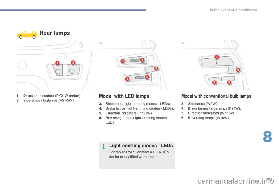 Citroen GRAND C4 PICASSO RHD 2016 2.G Owners Manual 305
1. Direction indicators  (PY21W  amber).
2. S idelamps  /  foglamps  (P21/5W).
Rear lamps
3. Sidelamps (light-emitting  diodes  -  LEDs).
4. B rake  lamps  (light-emitt Citroen GRAND C4 PICASSO RHD 2016 2.G Owners Manual 305
1. Direction indicators  (PY21W  amber).
2. S idelamps  /  foglamps  (P21/5W).
Rear lamps
3. Sidelamps (light-emitting  diodes  -  LEDs).
4. B rake  lamps  (light-emitt
