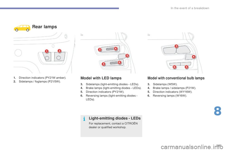 Citroen GRAND C4 PICASSO RHD 2016 2.G Owners Manual 305
1. Direction  indicators   (PY21W   amber).
2. S idelamps   /   foglamps   (P21/5W).
Rear lamps
3. Sidelamps  (light-emitting   diodes   -   LEDs).
4. B rake   lamps   (light-emitt