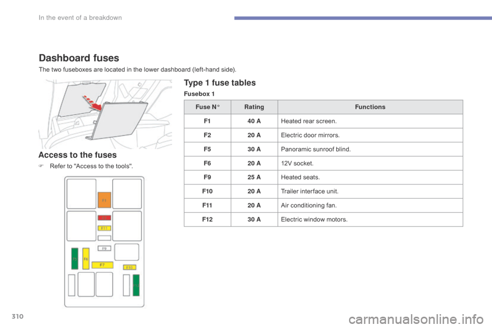 Citroen GRAND C4 PICASSO RHD 2016 2.G Owners Manual 310
Dashboard fuses
The two fuseboxes are located in the lower dashboard (left-hand side).
Access to the fuses
F Refer  to   "Access   to   the   tools".
Type 1 fuse tables
Fusebox 1
F