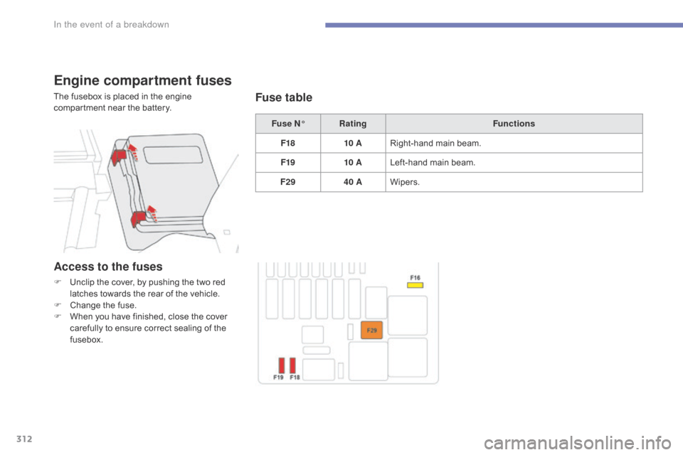 Citroen GRAND C4 PICASSO RHD 2016 2.G Owners Manual 312
Engine compartment fuses
The fusebox is placed in the engine compartment   near   the   battery.
Fuse N°Rating Functions
F18 10 ARight-hand
  main   beam.
F19 10 ALeft-hand
  main  