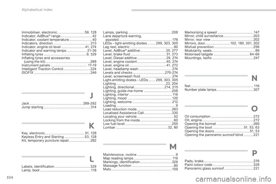 Citroen GRAND C4 PICASSO RHD 2016 2.G Owners Manual 334
Jack .......................................................289-292
Jump   starting  .............................. ..................314
Key, electronic
 .....................................