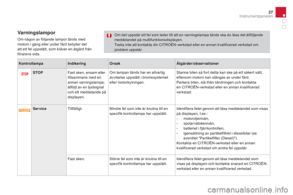 CITROEN DS3 2017  InstruktionsbÖcker (in Swedish) 27
DS3_sv_Chap01_controle-de-marche_ed02-2015
Varningslampor
Om någon av följande lampor tänds med 
motorn i gång eller under färd betyder det 
att ett fel uppstått, som kräver en åtgärd frå