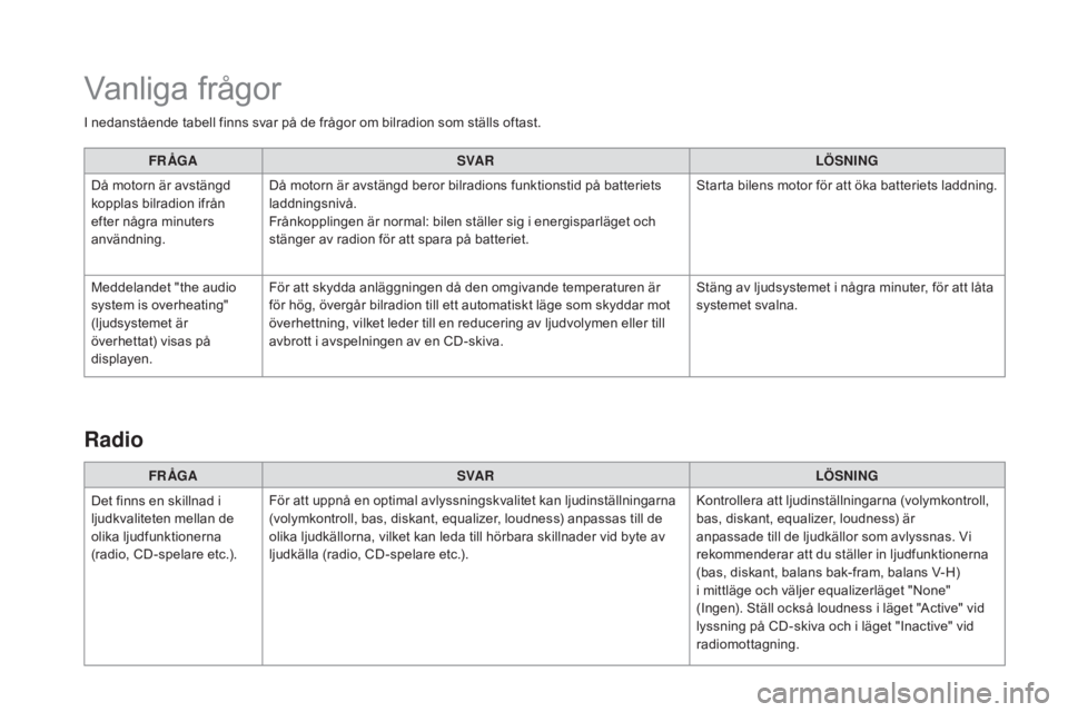 CITROEN DS3 2017  InstruktionsbÖcker (in Swedish) DS3_sv_Chap11d_RD45_ed02-2015
I nedanstående tabell finns svar på de frågor om bilradion som ställs oftast.FR ÅGA SVA R LÖS
nInG
D

å motorn är avstängd 
kopplas bilradion ifrån 
efter någr