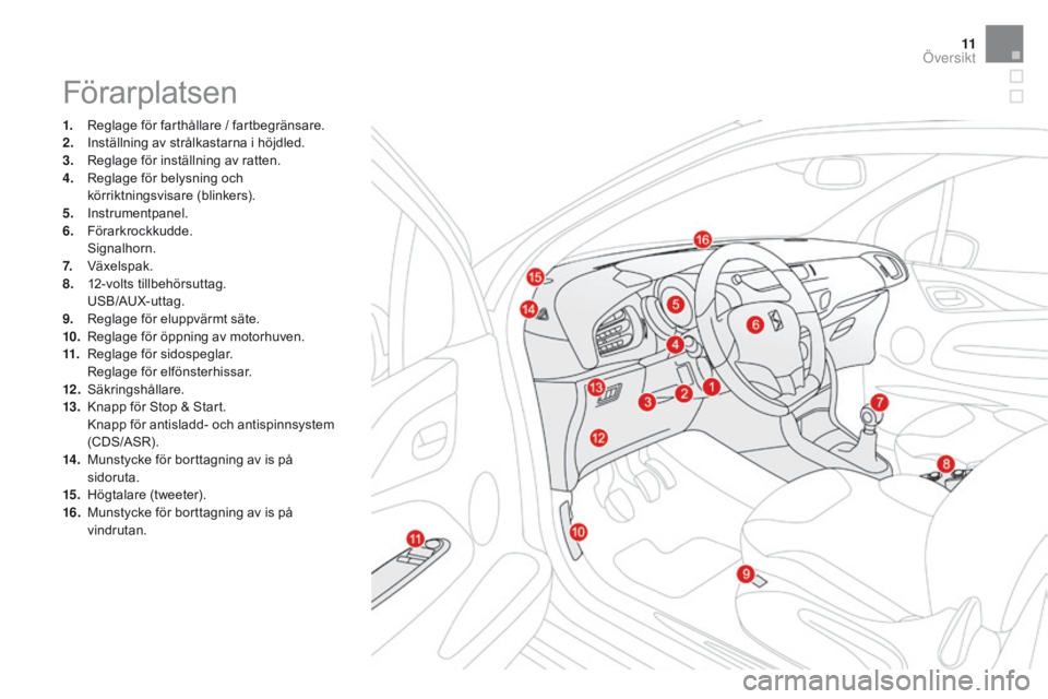 CITROEN DS3 2016 InstruktionsbÖcker (in Swedish) 11
DS3_sv_Chap00b_vue-ensemble_ed01-2015
Förarplatsen
1. Reglage för farthållare / fartbegränsare.
2. Inställning av strålkastarna i höjdled.
3.
R
eglage för inställning av ratten.
4.
R
e CITROEN DS3 2016 InstruktionsbÖcker (in Swedish) 11
DS3_sv_Chap00b_vue-ensemble_ed01-2015
Förarplatsen
1. Reglage för farthållare / fartbegränsare.
2. Inställning av strålkastarna i höjdled.
3.
R
eglage för inställning av ratten.
4.
R
e