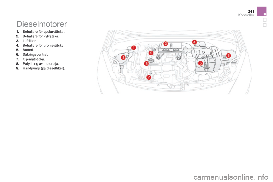 CITROEN DS3 2016 InstruktionsbÖcker (in Swedish) 241
DS3_sv_Chap09_verifications_ed01-2015
Dieselmotorer
1. Behållare för spolarvätska.
2. Behållare för kylvätska.
3.
Lu
ftfilter.
4.
B
ehållare för bromsvätska.
5.
B
atteri.
6.
S
äk CITROEN DS3 2016 InstruktionsbÖcker (in Swedish) 241
DS3_sv_Chap09_verifications_ed01-2015
Dieselmotorer
1. Behållare för spolarvätska.
2. Behållare för kylvätska.
3.
Lu
ftfilter.
4.
B
ehållare för bromsvätska.
5.
B
atteri.
6.
S
äk
