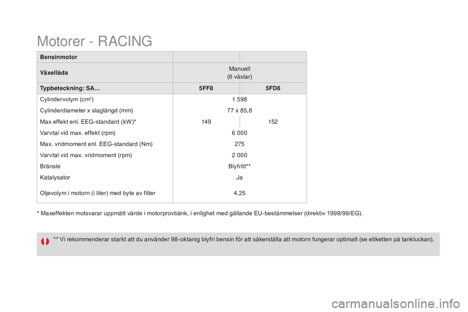 CITROEN DS3 2016 InstruktionsbÖcker (in Swedish) DS3_sv_Chap10_caracteristiques_ed01-2015
* Maxeffekten motsvarar uppmätt värde i motorprovbänk, i enlighet med gällande EU-bestämmelser (direktiv 1999/99/EG).Bensinmotor
Växellåda
Manuell
(6 và CITROEN DS3 2016 InstruktionsbÖcker (in Swedish) DS3_sv_Chap10_caracteristiques_ed01-2015
* Maxeffekten motsvarar uppmätt värde i motorprovbänk, i enlighet med gällande EU-bestämmelser (direktiv 1999/99/EG).Bensinmotor
Växellåda
Manuell
(6 vÃ