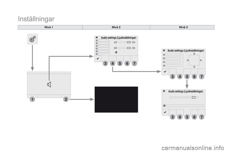 CITROEN DS3 2016 InstruktionsbÖcker (in Swedish) 12
3
3
3
4
4
4
5
5
5
6
6
6
7
7
7
DS3_sv_Chap11c_SMEGplus_ed01-2015
nivå 1
Inställningar
nivå 2nivå 3
Audio settings (Ljudinställningar)
Audio settings (Ljudinställningar)
Audio settings (Ljudins CITROEN DS3 2016 InstruktionsbÖcker (in Swedish) 12
3
3
3
4
4
4
5
5
5
6
6
6
7
7
7
DS3_sv_Chap11c_SMEGplus_ed01-2015
nivå 1
Inställningar
nivå 2nivå 3
Audio settings (Ljudinställningar)
Audio settings (Ljudinställningar)
Audio settings (Ljudins