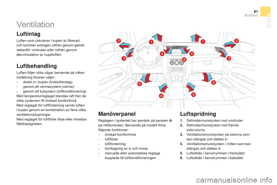 CITROEN DS3 2016 InstruktionsbÖcker (in Swedish) 81
DS3_sv_Chap03_confort_ed01-2015
Ventilation
Luftintag
Luften som cirkulerar i kupén är filtrerad
och kommer antingen utifrån genom gallret
nedanför vindrutan eller inifrån genom
återcirkul CITROEN DS3 2016 InstruktionsbÖcker (in Swedish) 81
DS3_sv_Chap03_confort_ed01-2015
Ventilation
Luftintag
Luften som cirkulerar i kupén är filtrerad
och kommer antingen utifrån genom gallret
nedanför vindrutan eller inifrån genom
återcirkul