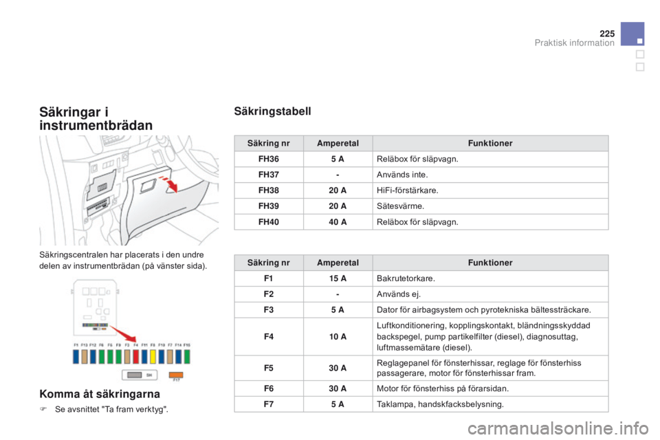 CITROEN DS3 2015  InstruktionsbÖcker (in Swedish) 225
Ds3_sv_Chap10_info-pratiques_ed01-2014
Säkringar i 
instrumentbrädan
säkringscentralen har placerats i den undre 
delen av instrumentbrädan (på vänster sida).
Komma åt säkringarna
F  se av