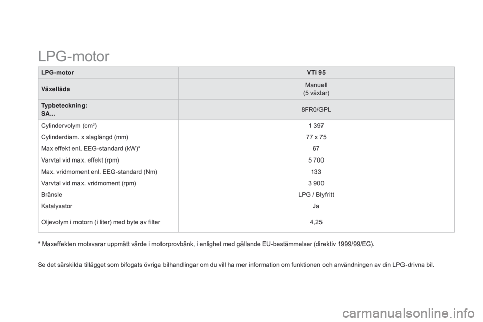 CITROEN DS3 2015 InstruktionsbÖcker (in Swedish) Ds3_sv_Chap12_caracteristiques_ed01-2014
LPg-motor VTi 95
Växellåda Manuell
(5 växlar)
Typbeteckning:
SA... 8F
r
0
/GPL
Cylindervolym (cm
3) 1 397
Cylinderdiam. x slaglängd (mm) 77 x 75
Max effek CITROEN DS3 2015 InstruktionsbÖcker (in Swedish) Ds3_sv_Chap12_caracteristiques_ed01-2014
LPg-motor VTi 95
Växellåda Manuell
(5 växlar)
Typbeteckning:
SA... 8F
r
0
/GPL
Cylindervolym (cm
3) 1 397
Cylinderdiam. x slaglängd (mm) 77 x 75
Max effek