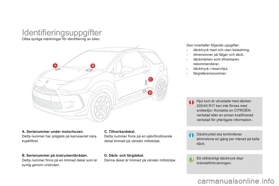 CITROEN DS3 2015  InstruktionsbÖcker (in Swedish) Ds3_sv_Chap12_caracteristiques_ed01-2014
Identifieringsuppgifterolika synliga märkningar för identifiering av bilen.
A. Serienummer under motorhuven.
Detta nummer har präglats på karosseriet nära