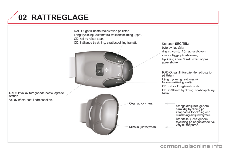 CITROEN DS3 2015  InstruktionsbÖcker (in Swedish) 02
Ds3_sv_Chap13b_rt6-2-8_ed01-2014
rADIo: val av föregående/nästa lagrade 
station.
V
al av nästa post i adressboken.
k
 nappen 
SRC/TEL:
byte av ljudkälla,
ring ett samtal från adressboken,
sv