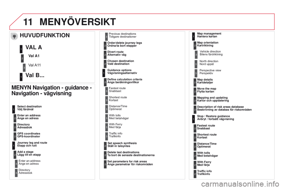 CITROEN DS3 2015 InstruktionsbÖcker (in Swedish) 11
Ds3_sv_Chap13b_rt6-2-8_ed01-2014
MENYÖVERSIKT
MENYN Navigation - guidance -
Navigation - vägvisning
Enter an address
Ange en adress Select destination
Välj färdmål
Directory
Adressbok
g
P CITROEN DS3 2015 InstruktionsbÖcker (in Swedish) 11
Ds3_sv_Chap13b_rt6-2-8_ed01-2014
MENYÖVERSIKT
MENYN Navigation - guidance -
Navigation - vägvisning
Enter an address
Ange en adress Select destination
Välj färdmål
Directory
Adressbok
g
P