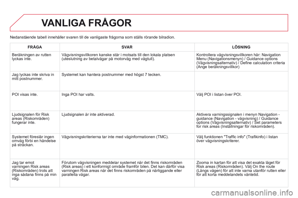 CITROEN DS3 2015 InstruktionsbÖcker (in Swedish) Ds3_sv_Chap13b_rt6-2-8_ed01-2014
nedanstående tabell innehåller svaren till de vanligaste frågorna som ställs rörande bilradion.
vAnLIgA frågor
frågASV AR LÖS n I ng
b
eräkningen av rutten
l CITROEN DS3 2015 InstruktionsbÖcker (in Swedish) Ds3_sv_Chap13b_rt6-2-8_ed01-2014
nedanstående tabell innehåller svaren till de vanligaste frågorna som ställs rörande bilradion.
vAnLIgA frågor
frågASV AR LÖS n I ng
b
eräkningen av rutten
l