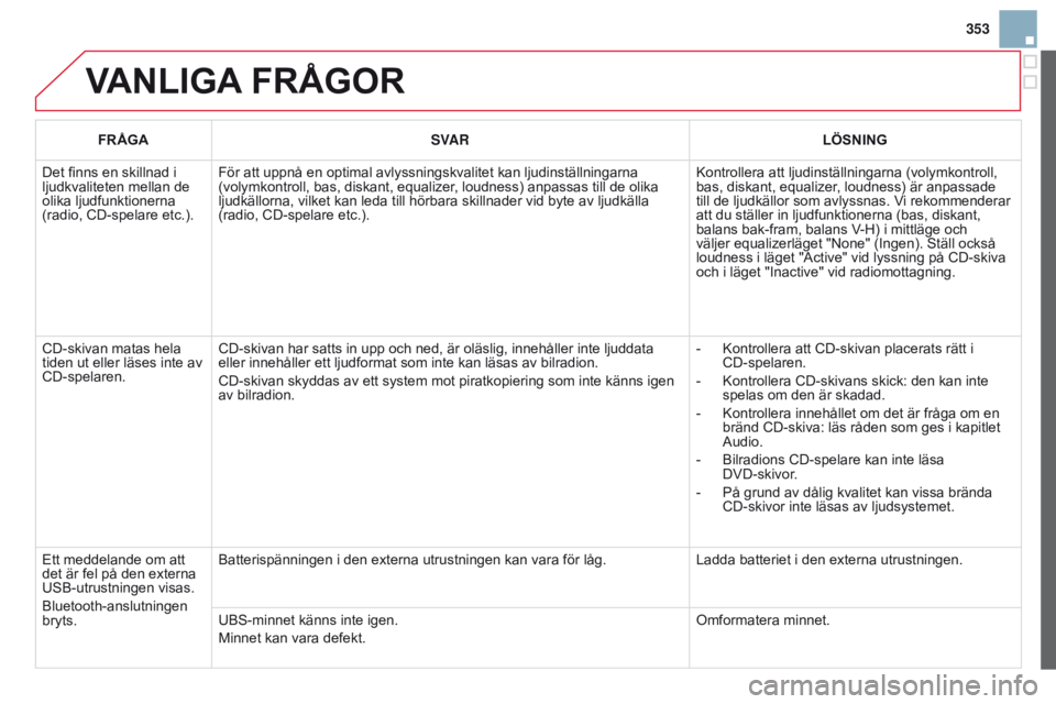 CITROEN DS3 2015 InstruktionsbÖcker (in Swedish) 353
DS3_sv_Chap13c_RD45_ed01_2014
vAnLIgA frågor
frågASV AR LÖS n I ng
Det finns en skillnad i
ljudkvaliteten mellan de
olika ljudfunktionerna
(radio, CD-spelare etc.).För att uppnå en optimal CITROEN DS3 2015 InstruktionsbÖcker (in Swedish) 353
DS3_sv_Chap13c_RD45_ed01_2014
vAnLIgA frågor
frågASV AR LÖS n I ng
Det finns en skillnad i
ljudkvaliteten mellan de
olika ljudfunktionerna
(radio, CD-spelare etc.).För att uppnå en optimal