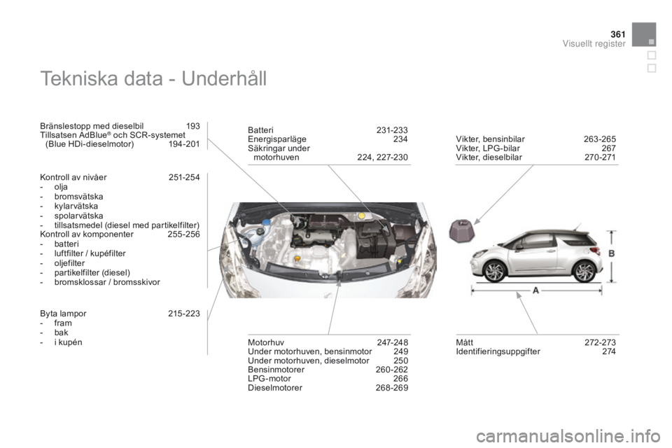CITROEN DS3 2015 InstruktionsbÖcker (in Swedish) 361
Ds3_sv_Chap14_index-recherche_ed01-2014
tekniska data - un derhåll
bränslestopp med dieselbil 1 93ti
llsatsen Adblu e® och sCr-systemet
(bl
ue HDi-dieselmotor) 1 94-201
ko
ntroll av nivåe CITROEN DS3 2015 InstruktionsbÖcker (in Swedish) 361
Ds3_sv_Chap14_index-recherche_ed01-2014
tekniska data - un derhåll
bränslestopp med dieselbil 1 93ti
llsatsen Adblu e® och sCr-systemet
(bl
ue HDi-dieselmotor) 1 94-201
ko
ntroll av nivåe