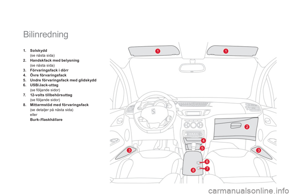 CITROEN DS3 2014  InstruktionsbÖcker (in Swedish)    
 
 
 
 
 
 
 
 
 
 
 
 
 
Bilinredning 
1.Solskydd(se nästa sida) 2.Handskfack med belysning(se nästa sida) 
3.För varingsfack i dörr4.Övre förvaringsfack5. 
  Undre förvaringsfack med glid