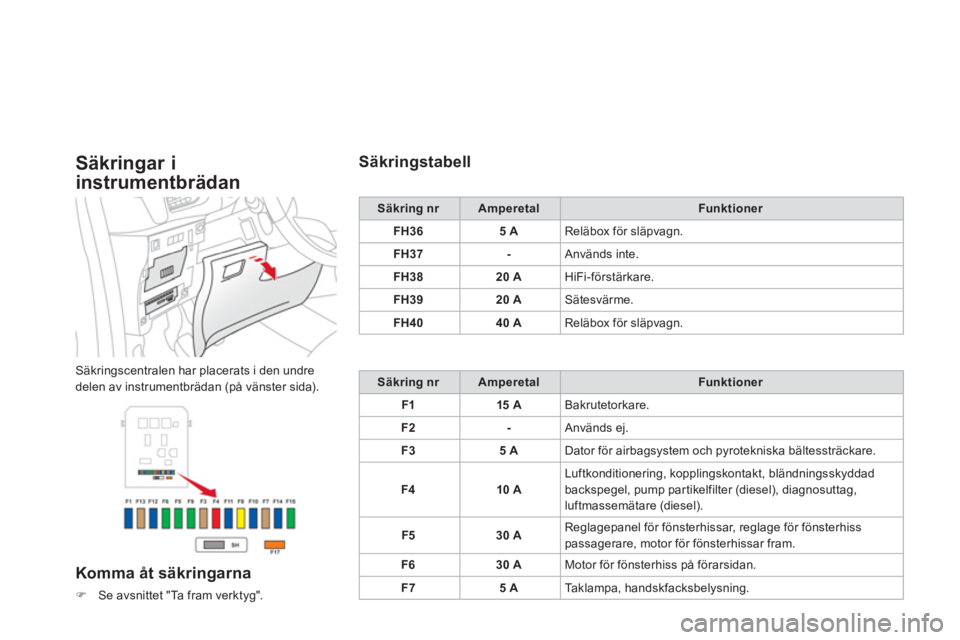 CITROEN DS3 2014  InstruktionsbÖcker (in Swedish) Säkringar i
instrumentbrädan
Säkringscentralen har placerats i den undre
delen av instrumentbrädan (på vänster sida). 
Komma åt säkringarna
�)Se avsnittet "Ta fram verktyg".  
 
 
 
Säkringst