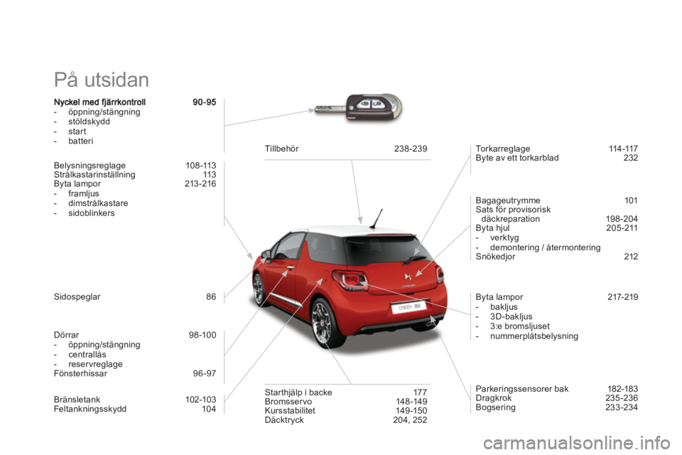 CITROEN DS3 2014 InstruktionsbÖcker (in Swedish) På utsidan
- öppning/stängning
- stöldskydd
- start
- batteri
Belysningsreglage 108 -113
Strålkastarinställning 113
Byta lampor 213 -216
- framljus
- dimstrålkastare- sidoblin CITROEN DS3 2014 InstruktionsbÖcker (in Swedish) På utsidan
- öppning/stängning
- stöldskydd
- start
- batteri
Belysningsreglage 108 -113
Strålkastarinställning 113
Byta lampor 213 -216
- framljus
- dimstrålkastare- sidoblin