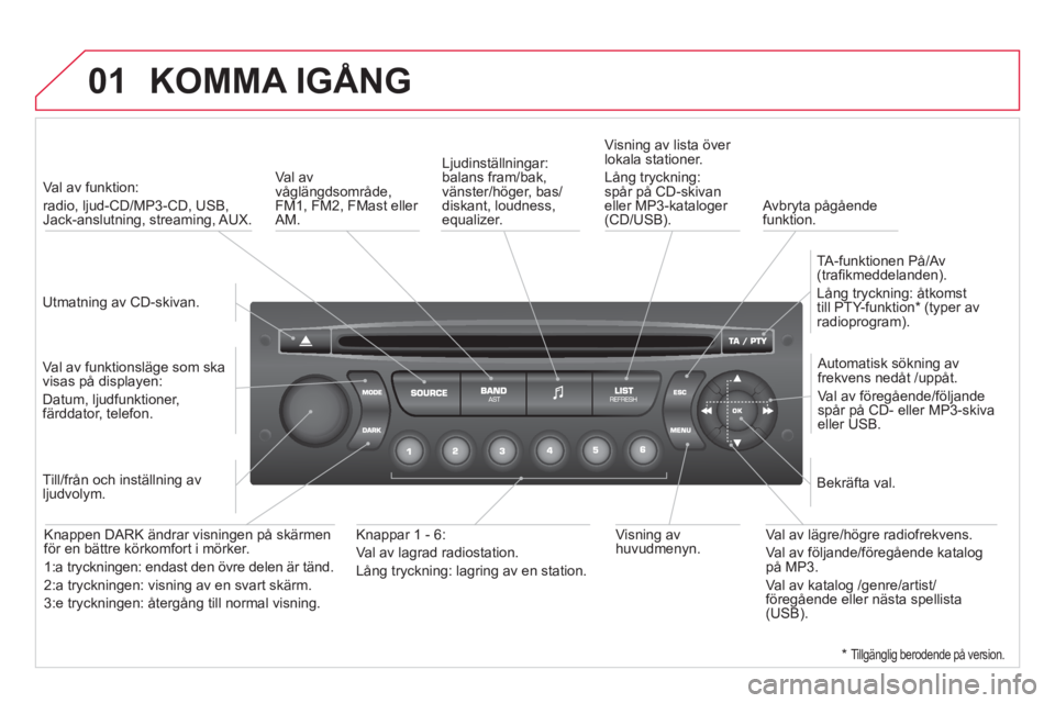 CITROEN DS3 2013 InstruktionsbÖcker (in Swedish) 01 KOMMA IGÅNG
Utmatning av CD-skivan.
V
al av funktion:
radio, ljud-CD/MP3-CD, USB,Jack-anslutning, streaming, AUX.
Val av
funktionsläge som ska
visas på displayen:
Datum, CITROEN DS3 2013 InstruktionsbÖcker (in Swedish) 01 KOMMA IGÅNG
Utmatning av CD-skivan.
V
al av funktion:
radio, ljud-CD/MP3-CD, USB,Jack-anslutning, streaming, AUX.
Val av
funktionsläge som ska
visas på displayen:
Datum,