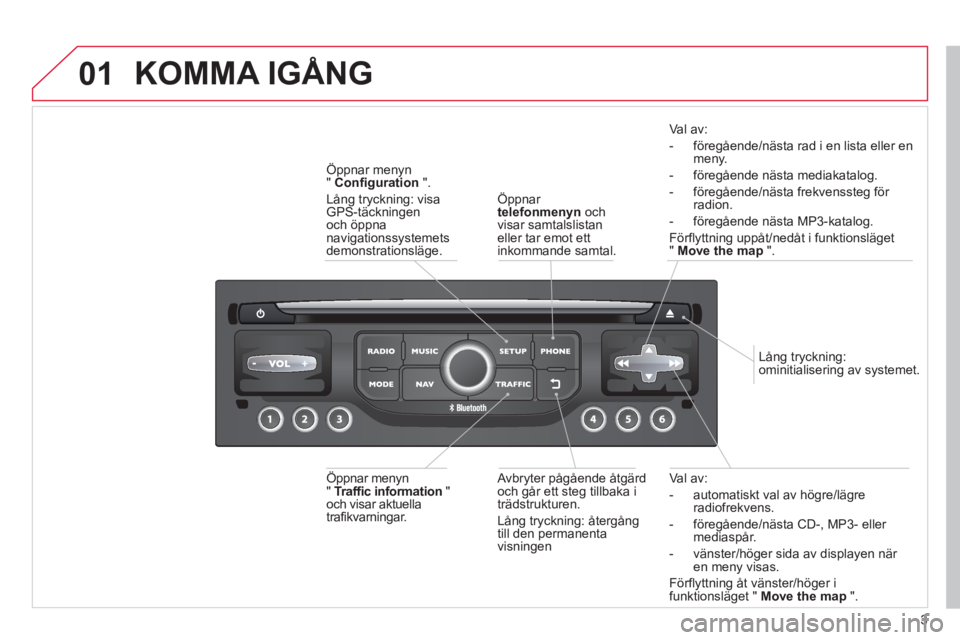 CITROEN DS3 2013 InstruktionsbÖcker (in Swedish) 3
01
Val av:
- automatiskt val av hö
gre/lägreradiofrekvens.
- före
gående/nästa CD-, MP3- eller mediaspår.
- vänster
/höger sida av displayen när en meny visas.
Förfl
yttning åt vän CITROEN DS3 2013 InstruktionsbÖcker (in Swedish) 3
01
Val av:
- automatiskt val av hö
gre/lägreradiofrekvens.
- före
gående/nästa CD-, MP3- eller mediaspår.
- vänster
/höger sida av displayen när en meny visas.
Förfl
yttning åt vän