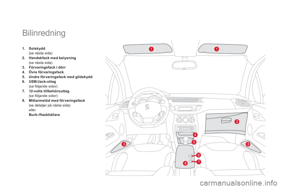CITROEN DS3 2011  InstruktionsbÖcker (in Swedish)    
 
 
 
 
 
 
 
 
 
 
 
 
 
Bilinredning 
1.Solskydd(se nästa sida) 2.Handskfack med belysning(se nästa sida) 
3.För varingsfack i dörr4.Övre förvaringsfack5. 
  Undre förvaringsfack med glid